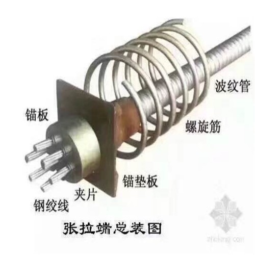 錨具 錨具價格 錨具廠家 錨具