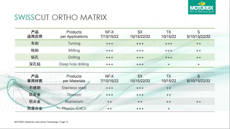 ORTHO NFX6