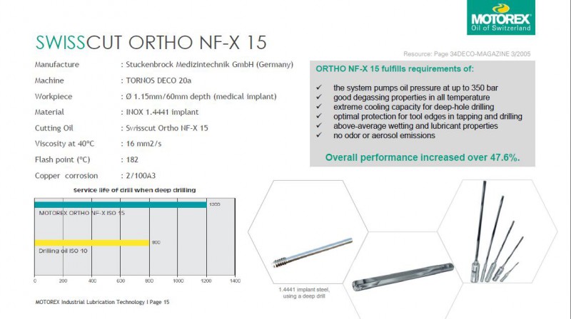 ORTHO NFX8