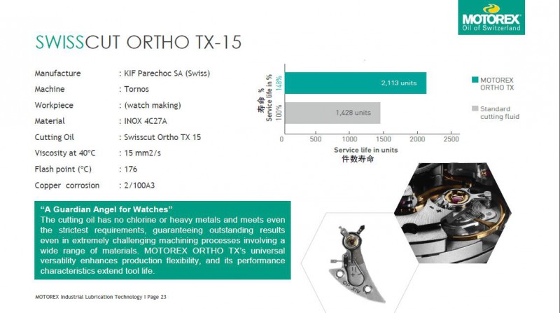 ORTHO NFX12