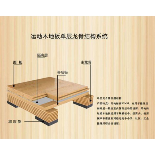 體育館專用楓木運(yùn)動(dòng)地板