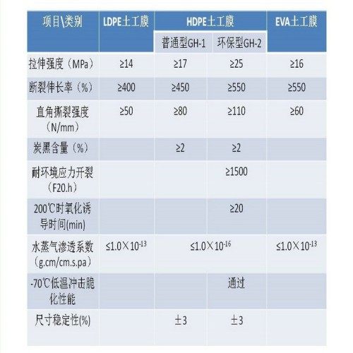 養殖場沼氣池土工膜1.5mm土工膜廠家及施工方法