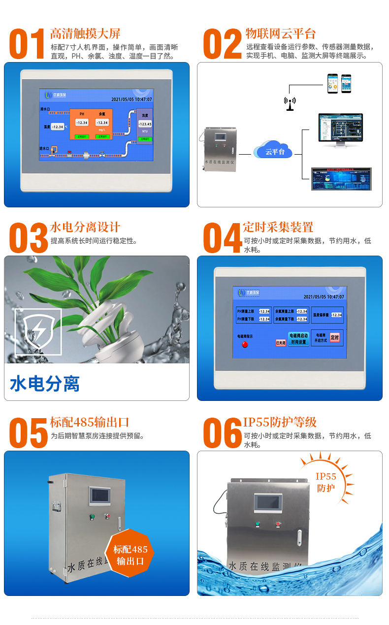 水質監測儀_06