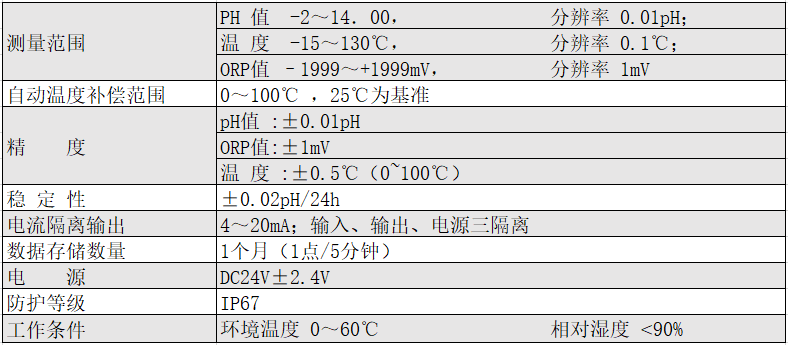 ph583技術參數