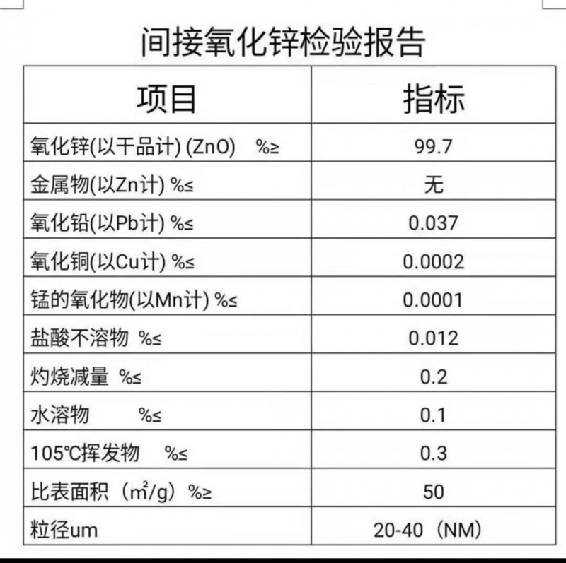 參數
