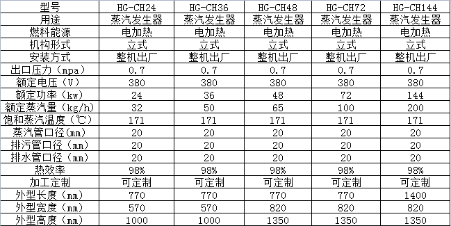 1電加熱