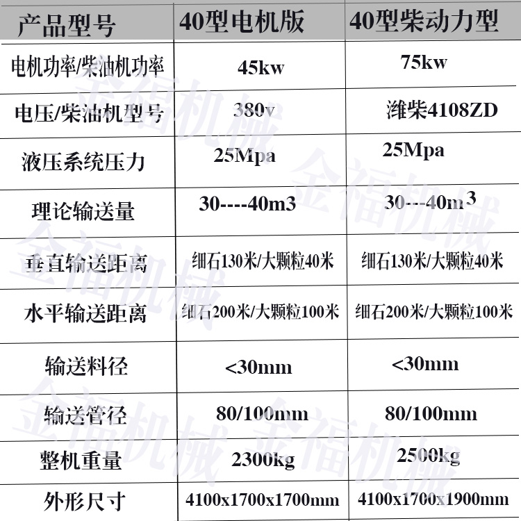 40參數