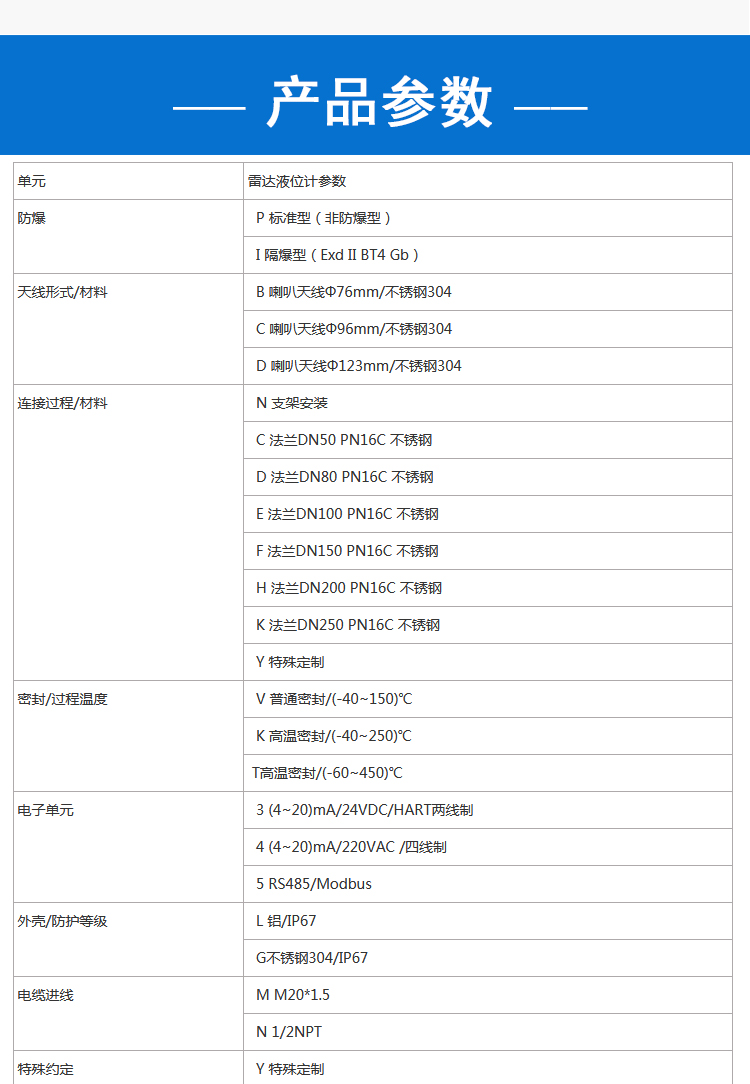 雷達(dá)液位計(jì)詳情_03