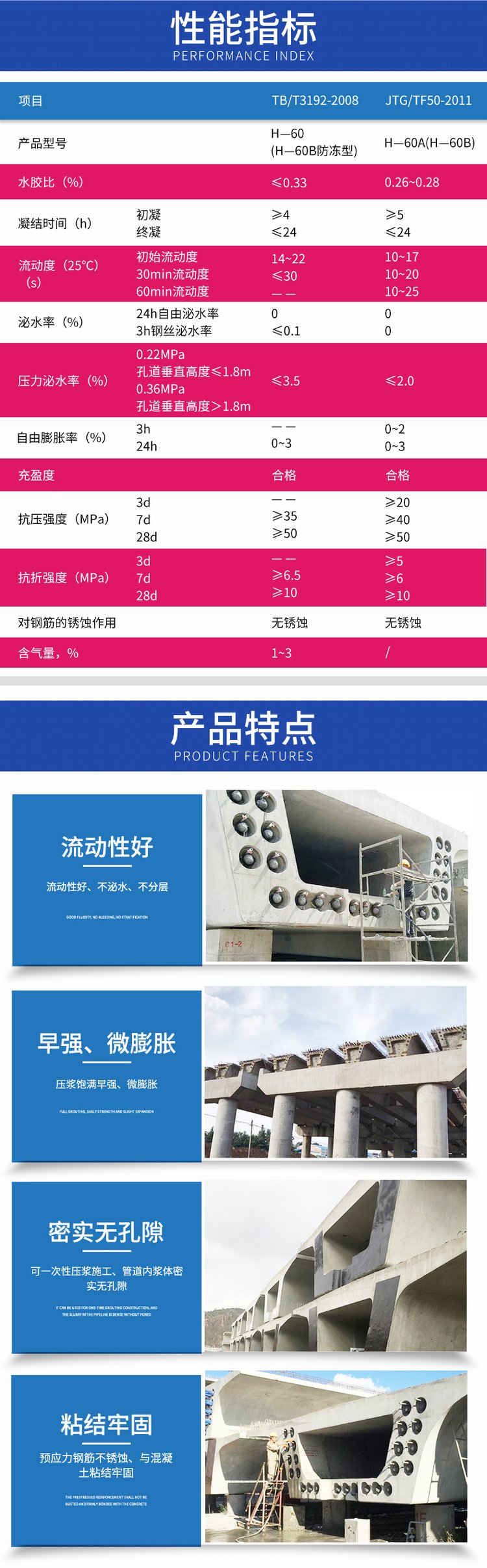 性能指標