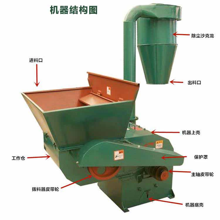 大型飼料粉碎機