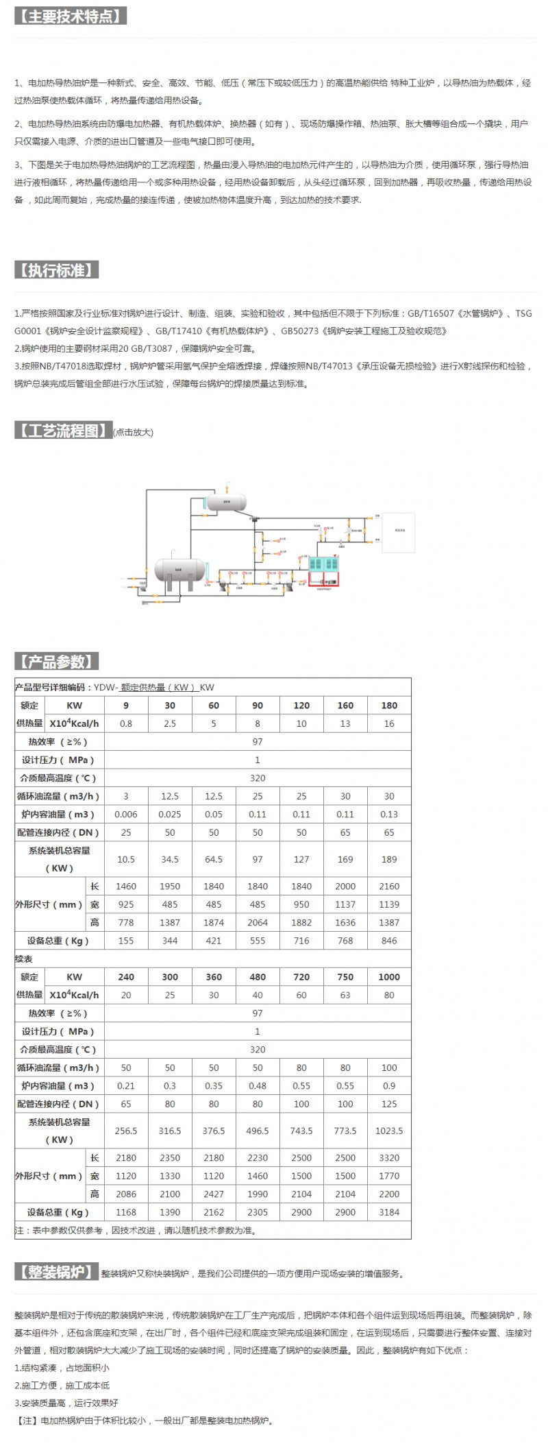 詳情2