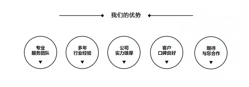 回收行業(yè)可以用