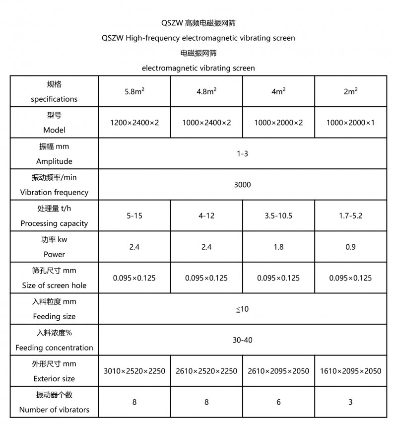 振動(dòng)篩-2