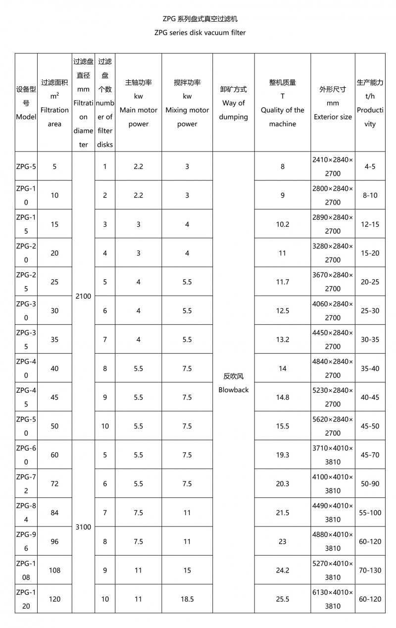 盤式過濾機-1