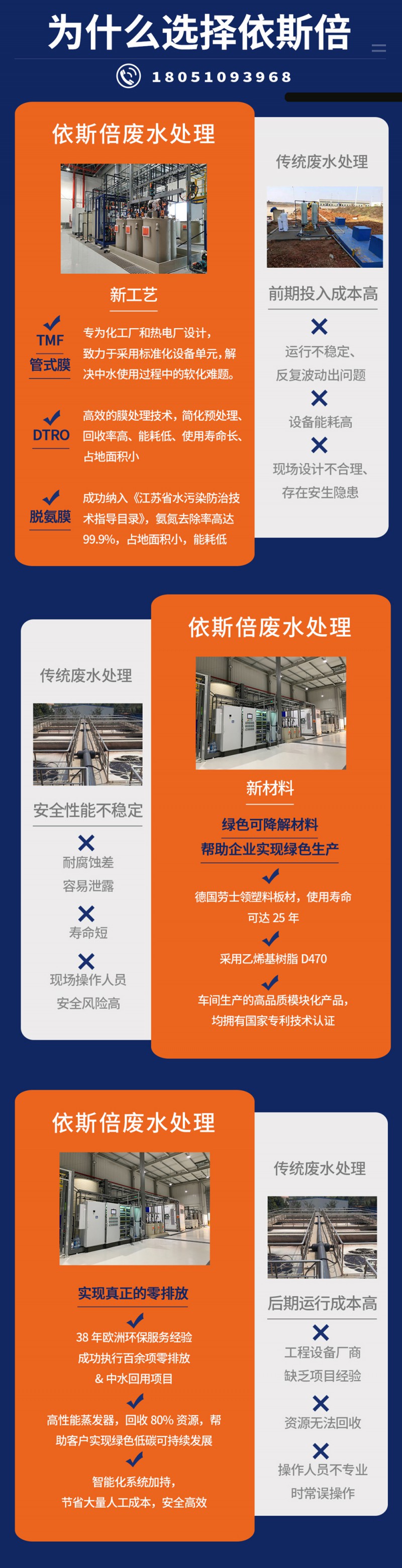 1為什么選擇依斯倍