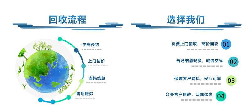回收行業可以用3