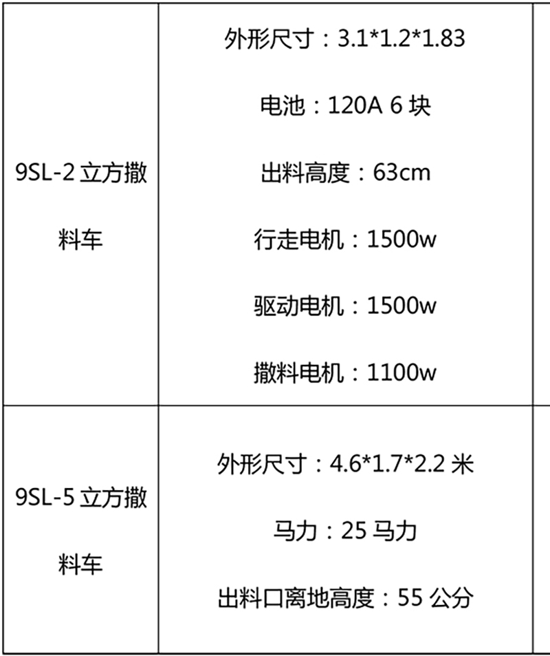 撒料車(chē)參數(shù)價(jià)格