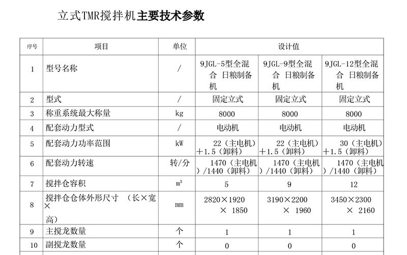 立式攪拌機主要技術參數-1