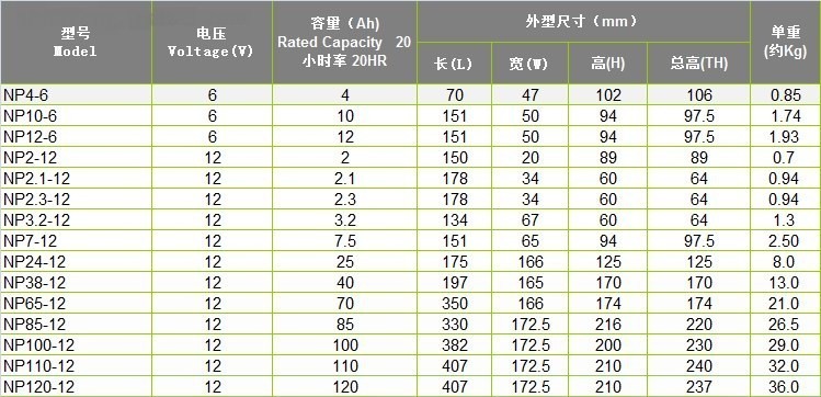 詳情2