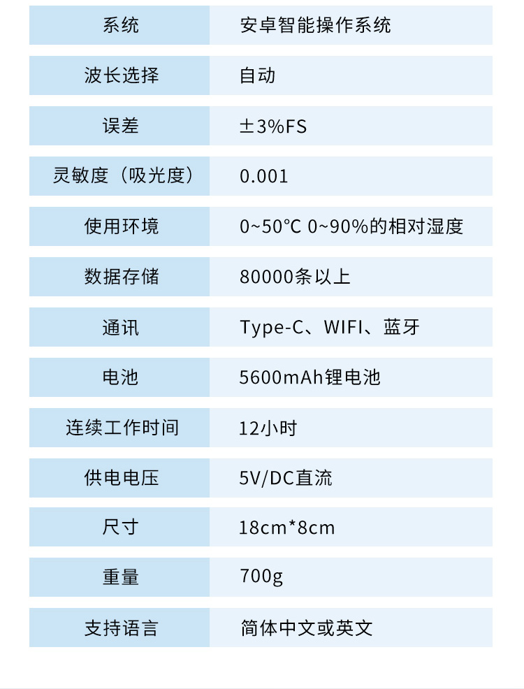 水質詳情頁-3_17