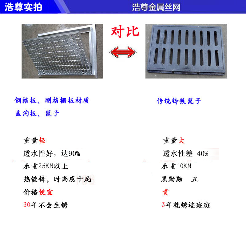 鋼格柵篦子和傳統(tǒng)篦子對(duì)比