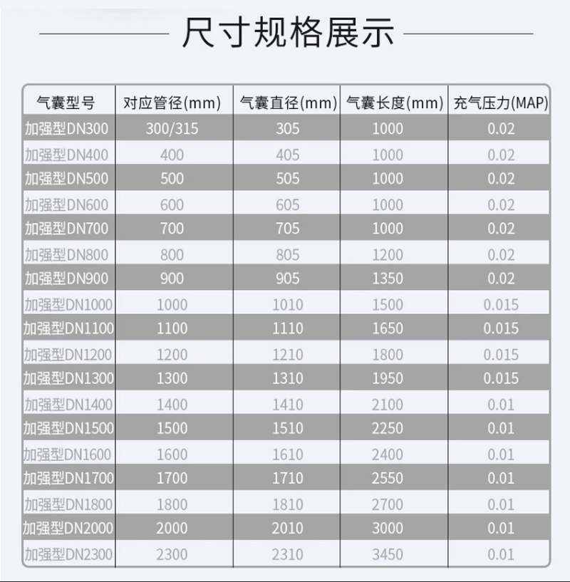 橡膠氣囊詳情頁_07