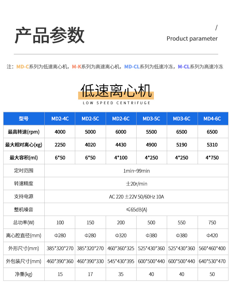 臺式離心機詳情_04