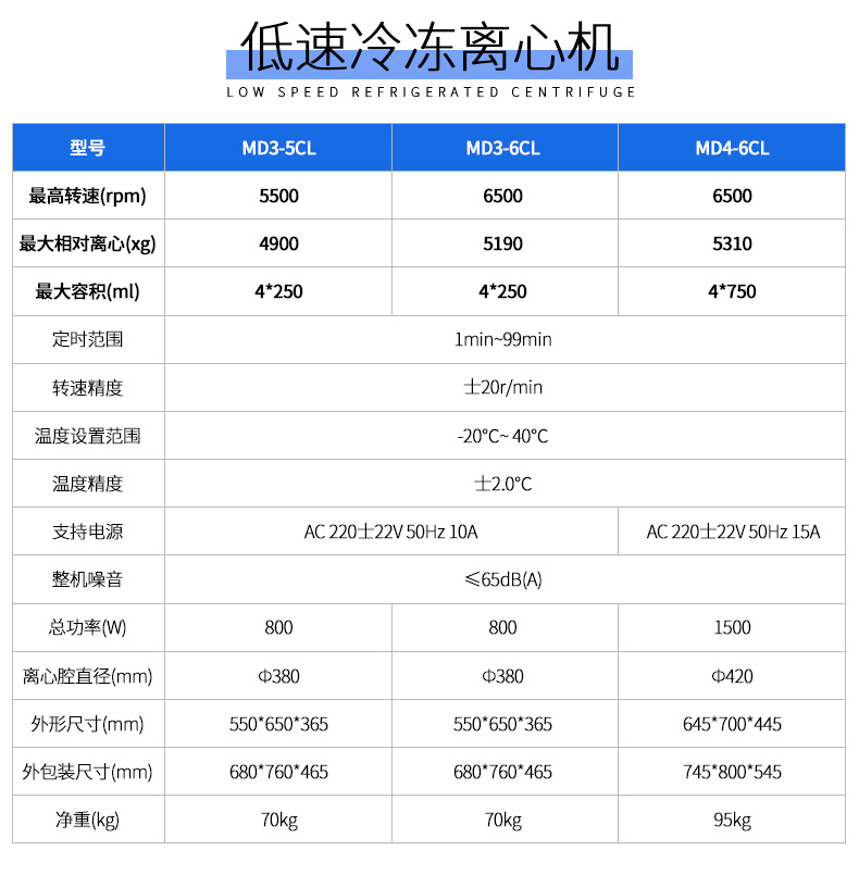 臺式離心機詳情_06