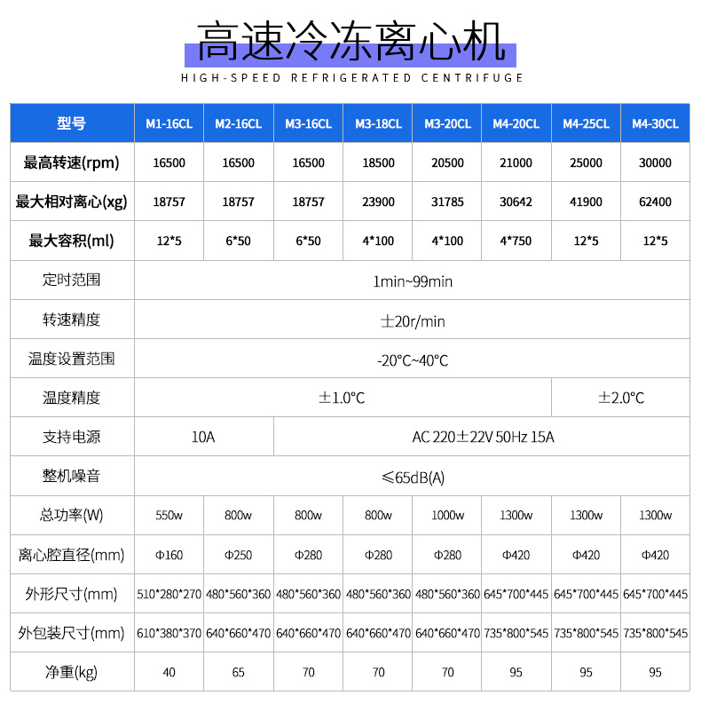 臺式離心機詳情_07