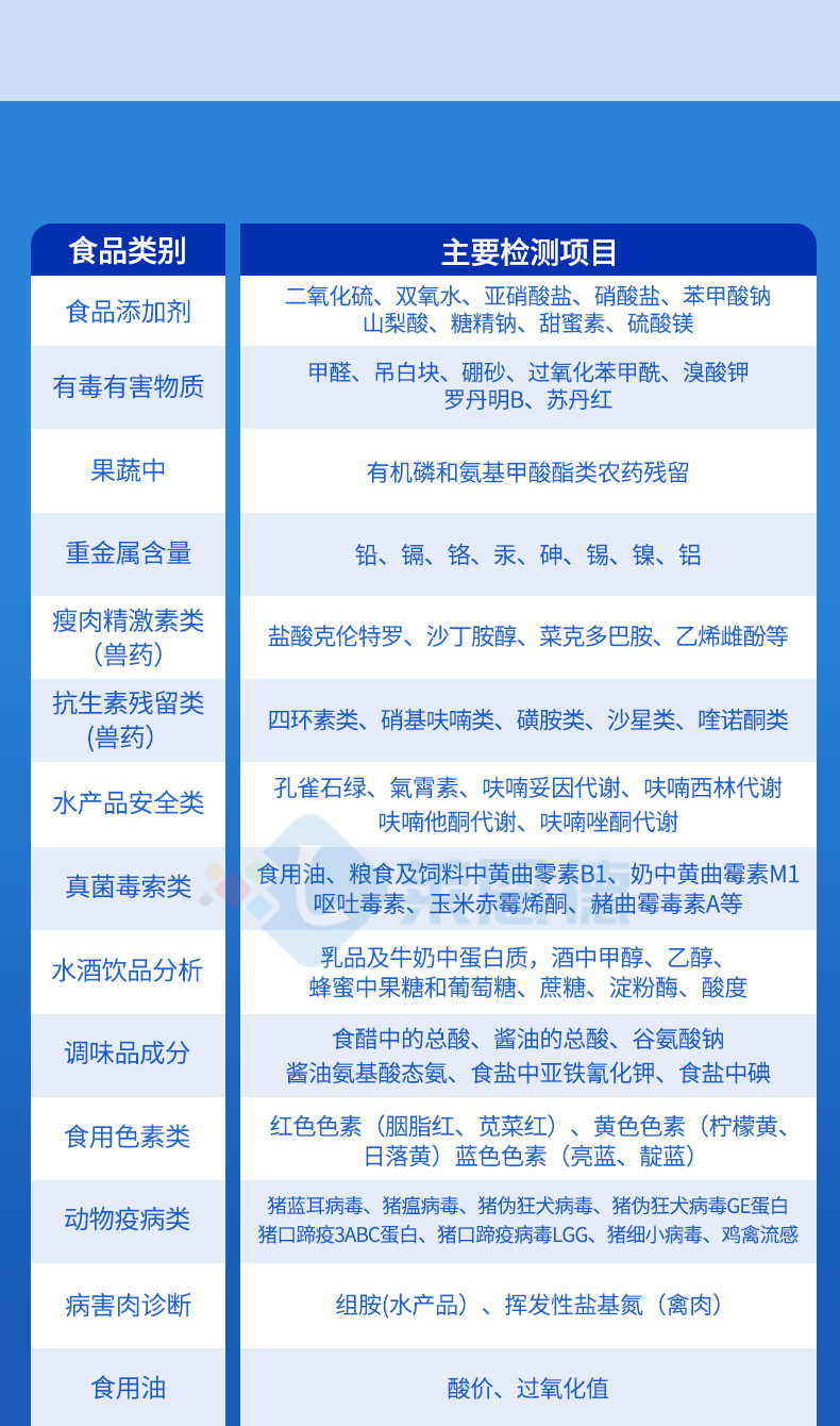 食品安全檢測(cè)儀