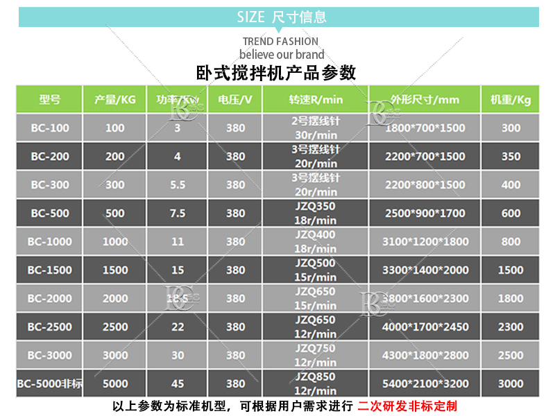 4臥式攪拌機參數