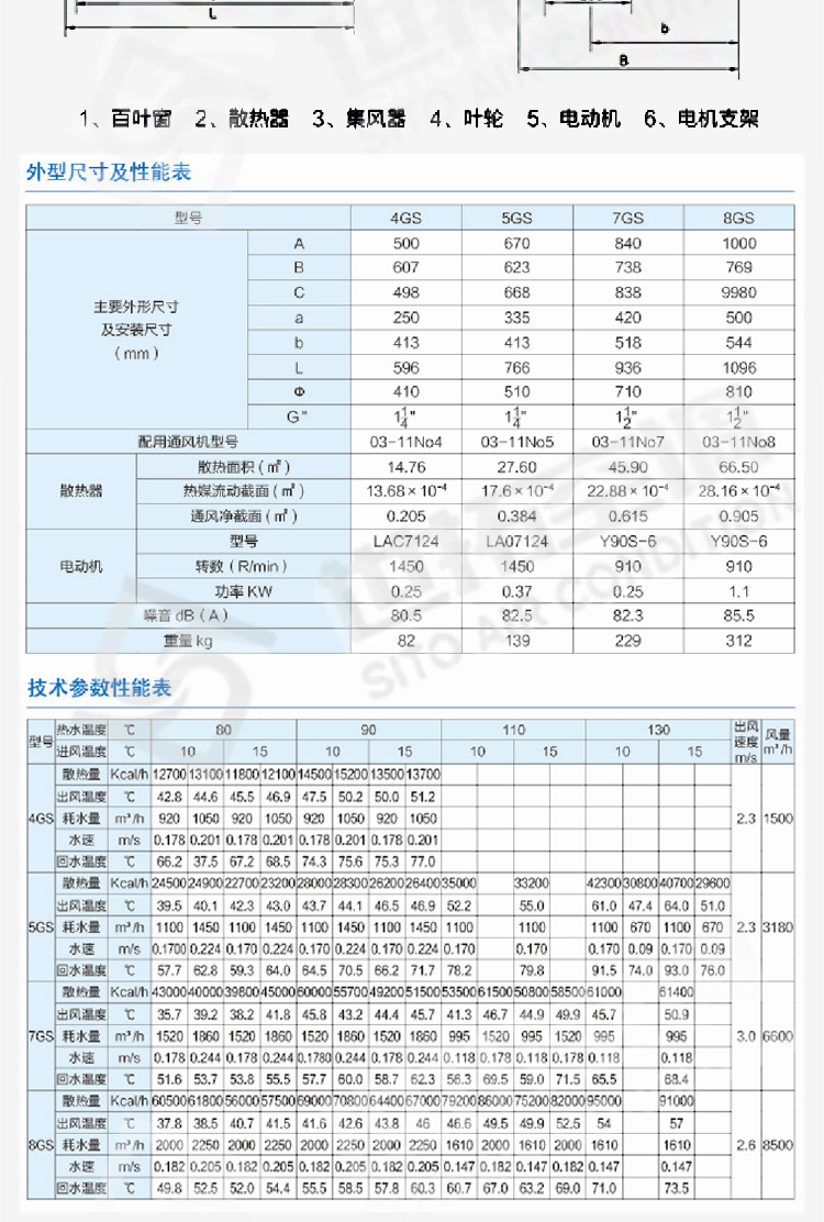 Q型蒸汽型暖風機