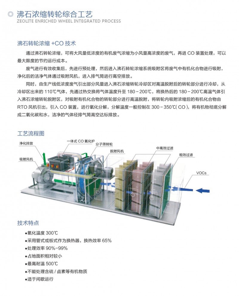 沸石濃縮轉輪綜合工藝