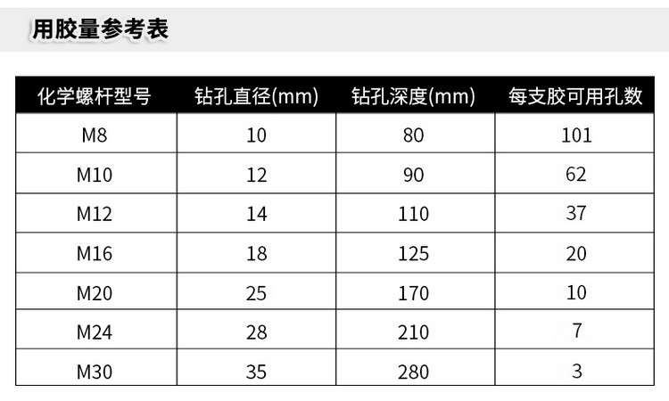 南京曼卡特MT-500環氧樹脂植筋膠官網詳情頁（2） (4)