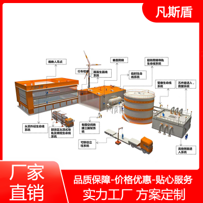 水平生命線安裝標準