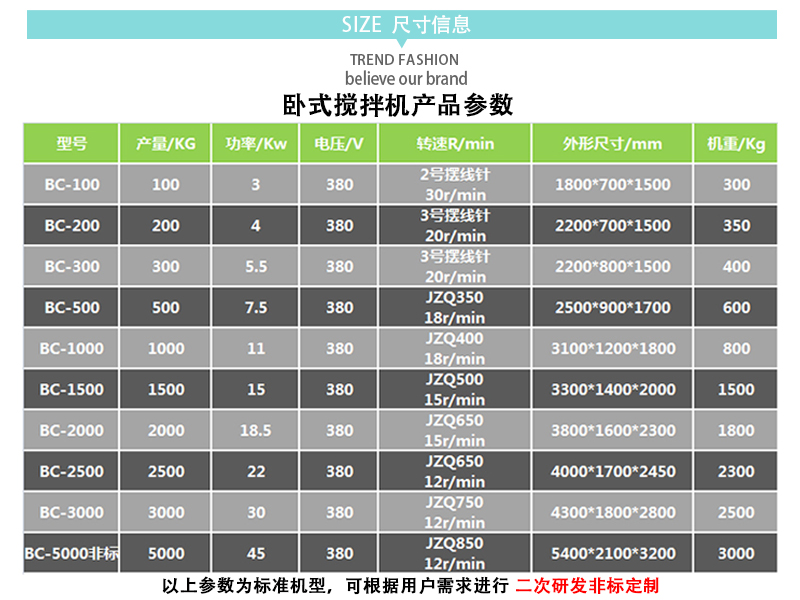 4臥式攪拌機參數