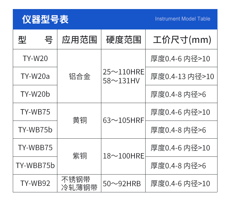 韋氏硬度計_09
