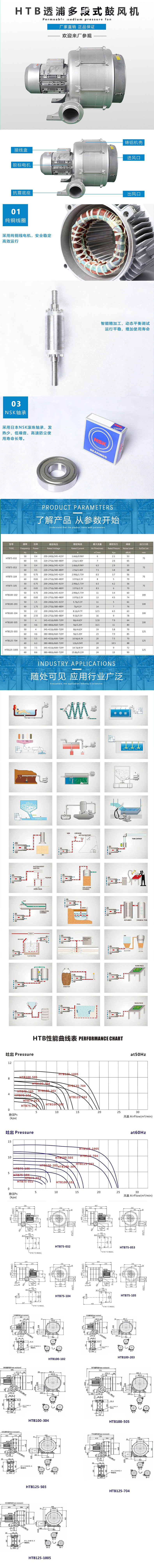 HTB透浦多段式中壓風機詳情圖