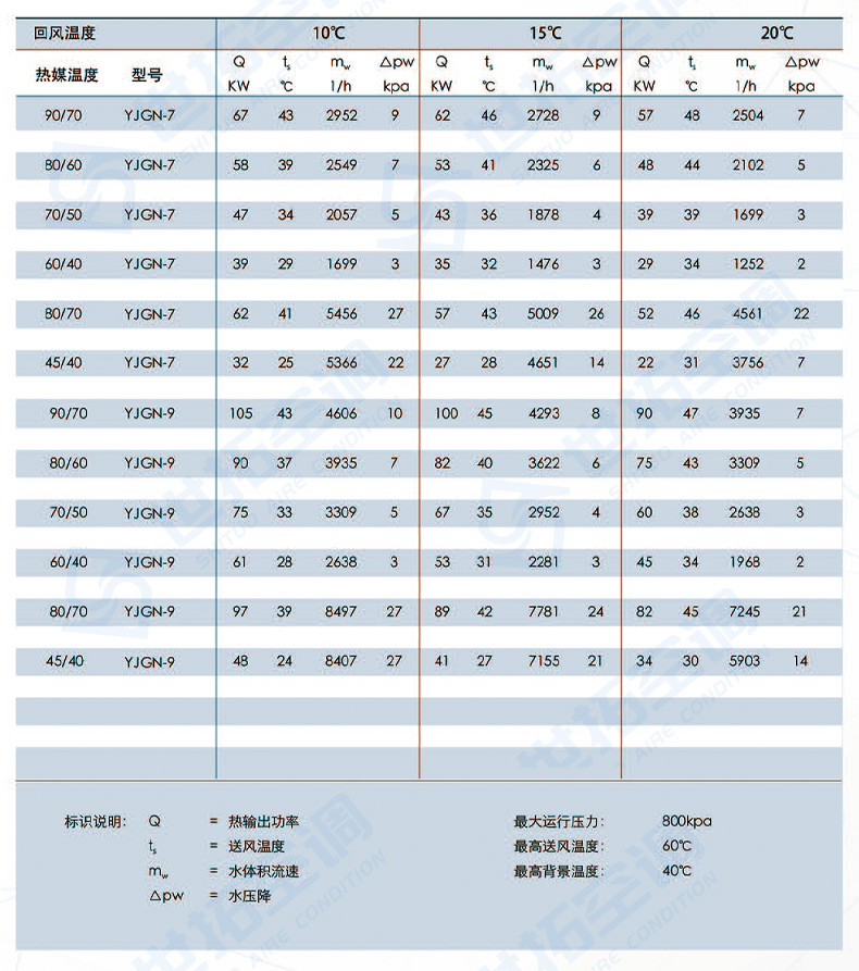 高大空間循環空氣制熱單元_10