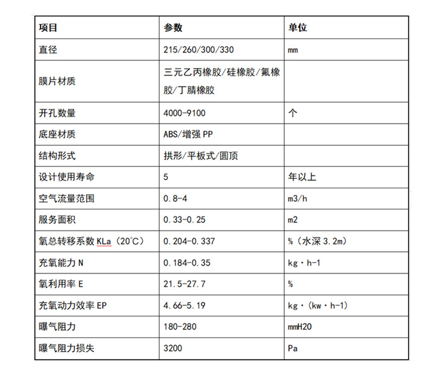 參數屬性1