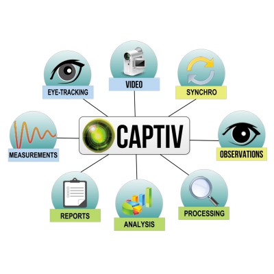 CAPTIV 多導生理信號記錄儀